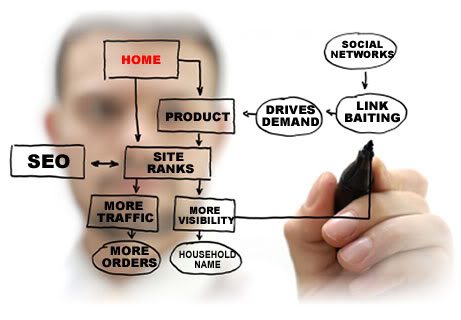 instapage landing pages