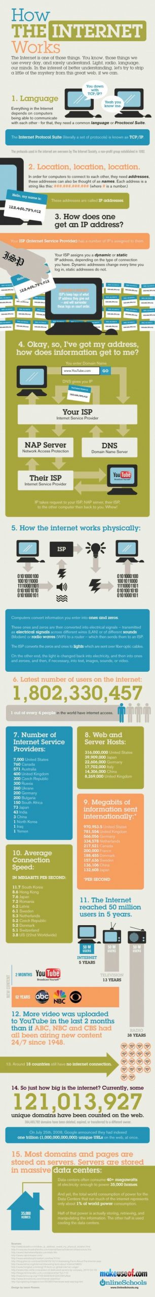 how does the internet and landing pages work
