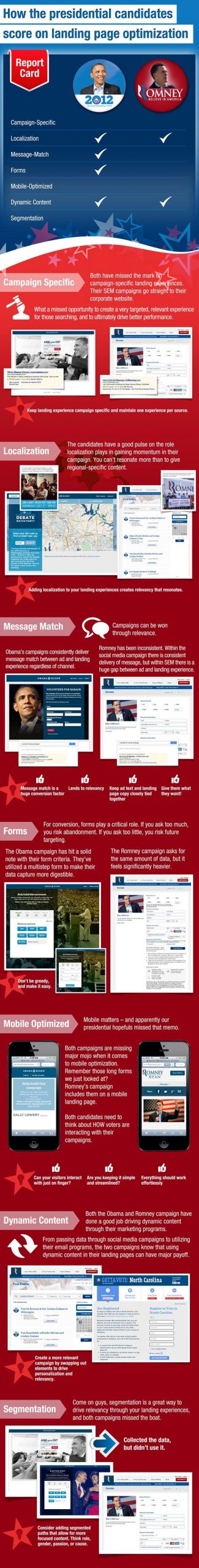 obama_landing_page_infographic