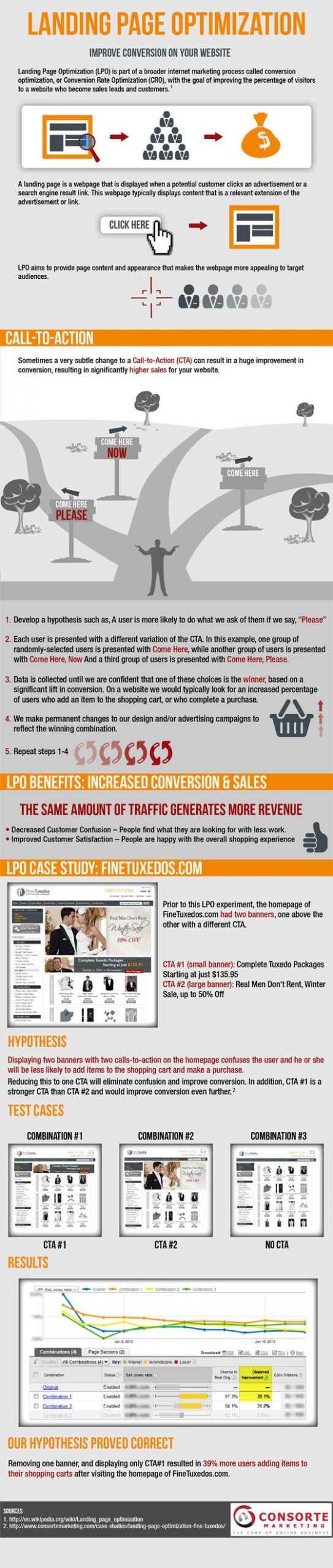 Landing page optimization_LPO